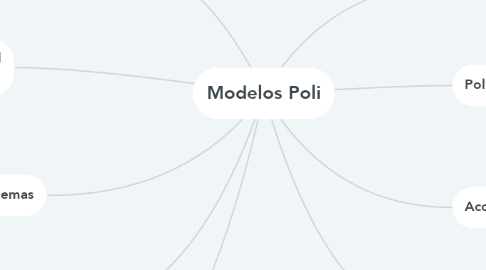 Mind Map: Modelos Poli