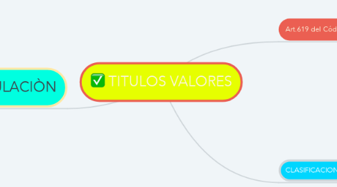 Mind Map: TITULOS VALORES
