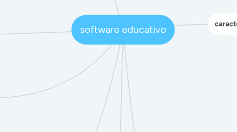 Mind Map: software educativo