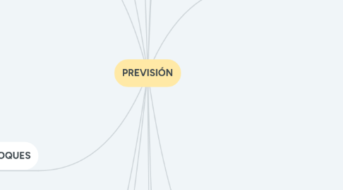 Mind Map: PREVISIÓN