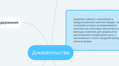 Mind Map: Доказательства