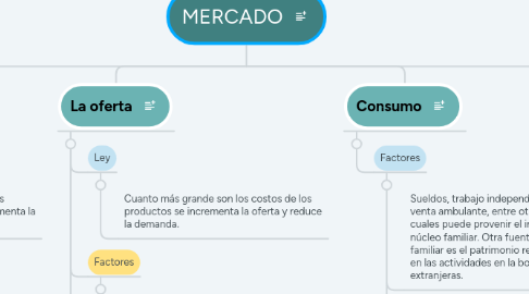 Mind Map: MERCADO