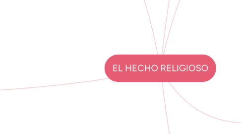 Mind Map: EL HECHO RELIGIOSO