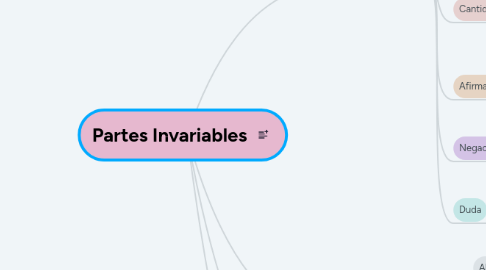 Mind Map: Partes Invariables