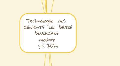 Mind Map: Technologie des aliments du bétai Bouchakor mounir p.a 2021