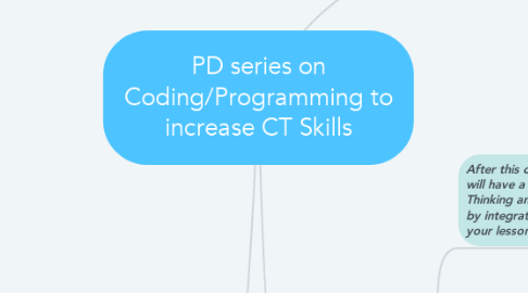 Mind Map: PD series on Coding/Programming to increase CT Skills