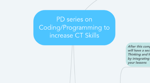 Mind Map: PD series on Coding/Programming to increase CT Skills