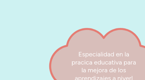 Mind Map: Pilares de la educación