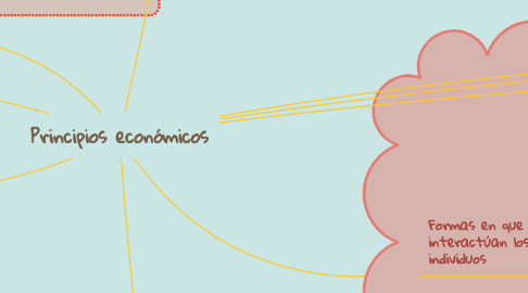 Mind Map: Principios económicos