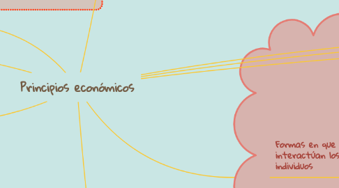 Mind Map: Principios económicos