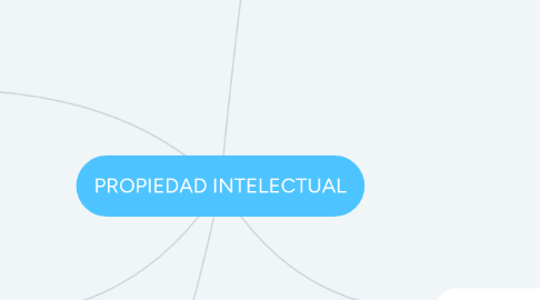 Mind Map: PROPIEDAD INTELECTUAL