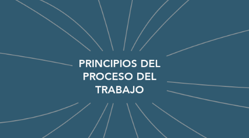 Mind Map: PRINCIPIOS DEL PROCESO DEL TRABAJO