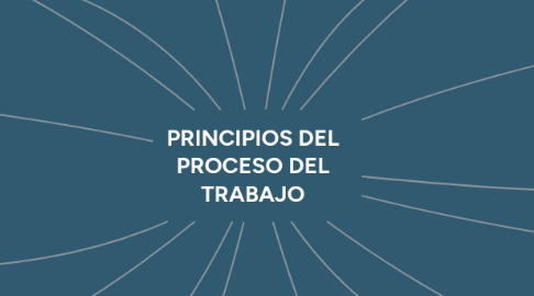 Mind Map: PRINCIPIOS DEL PROCESO DEL TRABAJO