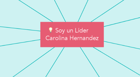 Mind Map: Soy un Líder      Carolina Hernandez
