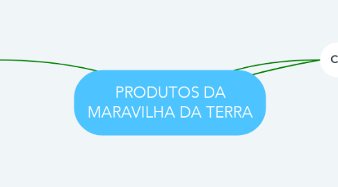 Mind Map: PRODUTOS DA MARAVILHA DA TERRA