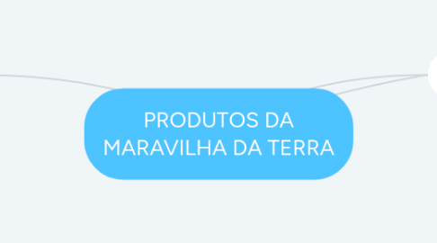 Mind Map: PRODUTOS DA MARAVILHA DA TERRA