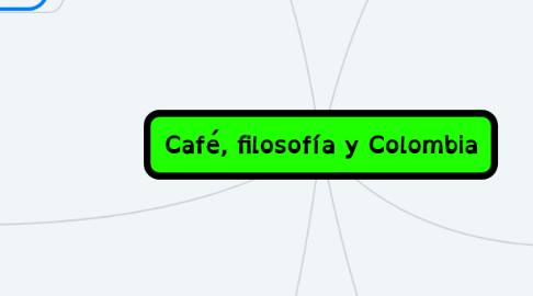 Mind Map: Café, filosofía y Colombia