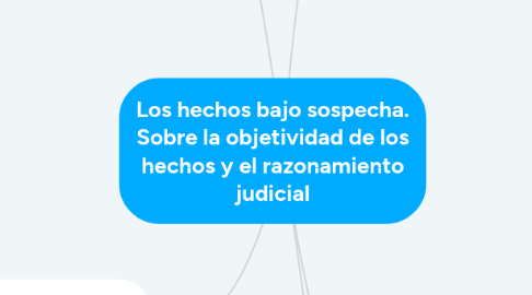 Mind Map: Los hechos bajo sospecha. Sobre la objetividad de los hechos y el razonamiento judicial