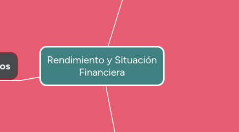 Mind Map: Rendimiento y Situación Financiera