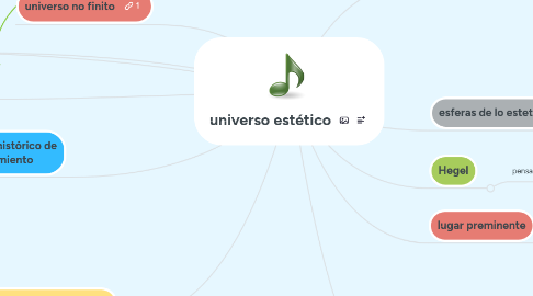 Mind Map: universo estético