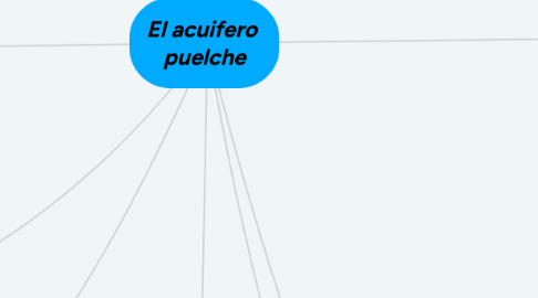 Mind Map: El acuifero puelche