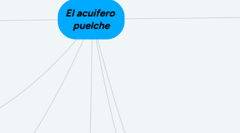 Mind Map: El acuifero  puelche