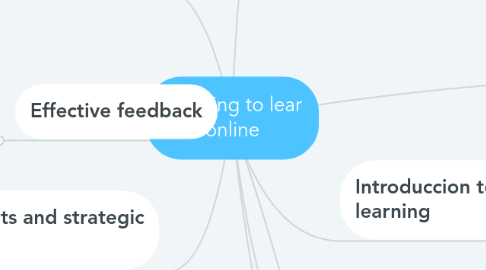 Mind Map: Learning to lear online