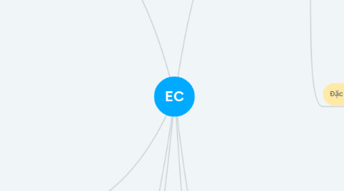 Mind Map: EC