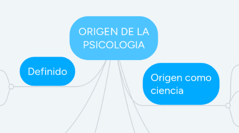 Mind Map: ORIGEN DE LA PSICOLOGIA