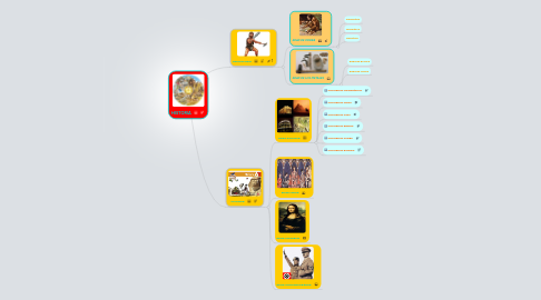 Mind Map: HISTORIA