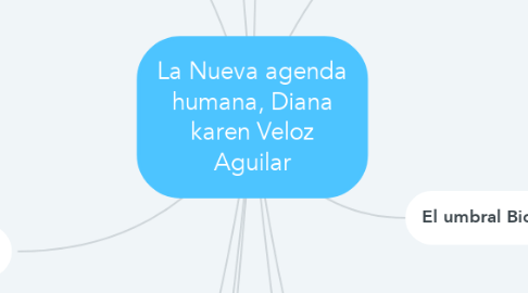 Mind Map: La Nueva agenda humana, Diana karen Veloz Aguilar