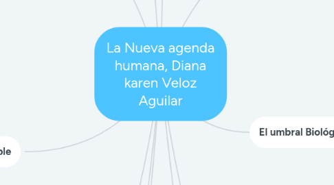 Mind Map: La Nueva agenda humana, Diana karen Veloz Aguilar