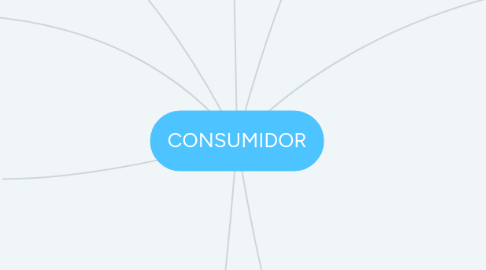 Mind Map: CONSUMIDOR