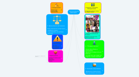 Mind Map: "PSICOLOGÍA DEL MEXICANO"