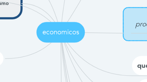 Mind Map: economicos