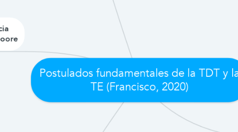 Mind Map: Postulados fundamentales de la TDT y la TE (Francisco, 2020)