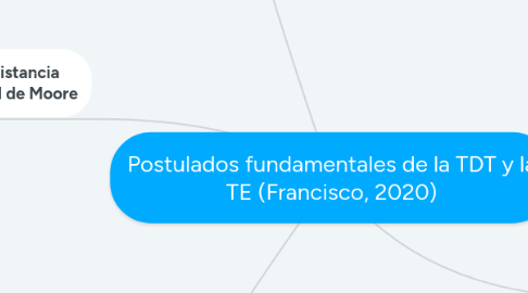 Mind Map: Postulados fundamentales de la TDT y la TE (Francisco, 2020)