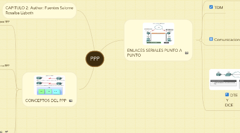 Mind Map: PPP