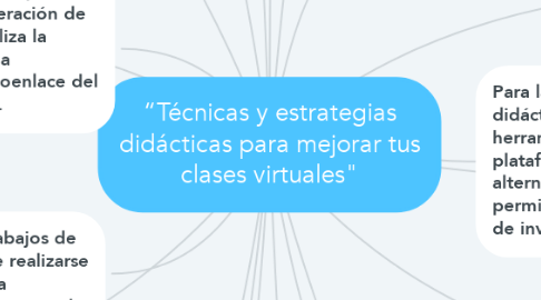 Mind Map: “Técnicas y estrategias didácticas para mejorar tus clases virtuales"