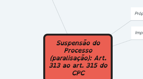 Mind Map: Suspensão do Processo (paralisação): Art. 313 ao art. 315 do CPC