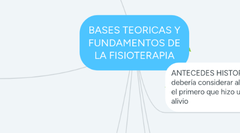 Mind Map: BASES TEORICAS Y FUNDAMENTOS DE LA FISIOTERAPIA