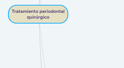 Mind Map: Tratamiento periodontal quirúrgico