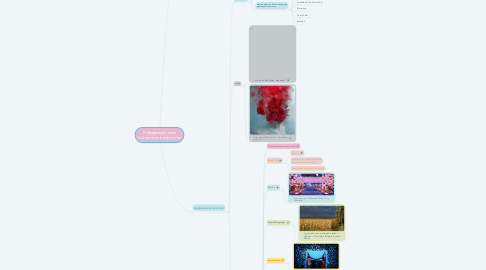 Mind Map: Информационные технологии в искусстве