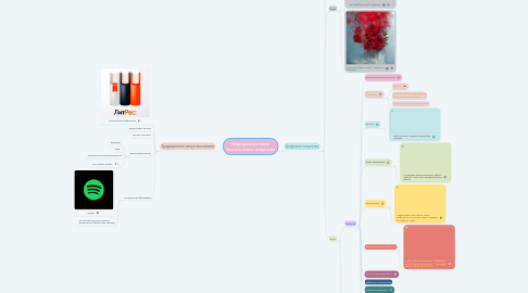 Mind Map: Информационные технологии в искусстве