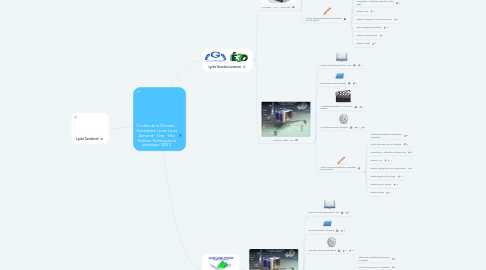 Mind Map: Cordée de la Réussite - Génération Lycée Louis Armand - 1ere - Tale Notices Techniques et prototype (2021)