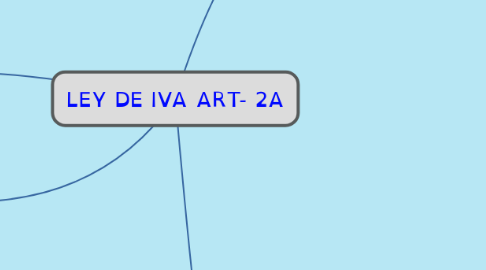 Mind Map: LEY DE IVA ART- 2A