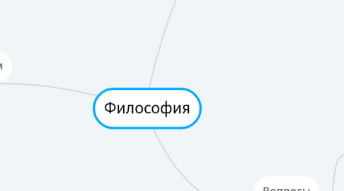 Mind Map: Философия