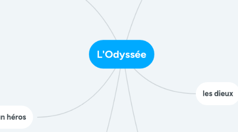 Mind Map: L'Odyssée