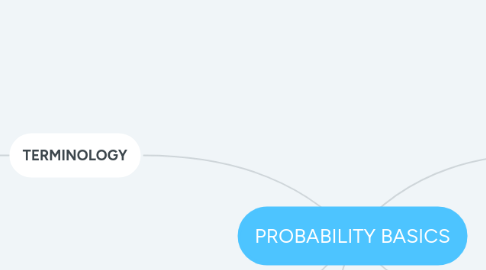 Mind Map: PROBABILITY BASICS