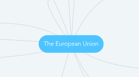 Mind Map: The European Union